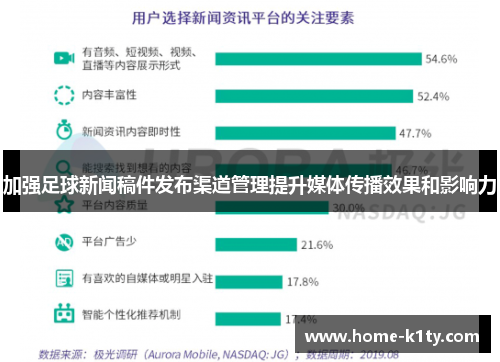 加强足球新闻稿件发布渠道管理提升媒体传播效果和影响力