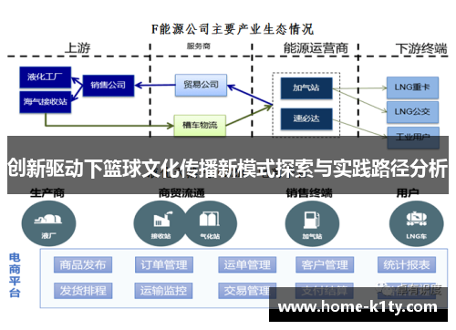 创新驱动下篮球文化传播新模式探索与实践路径分析