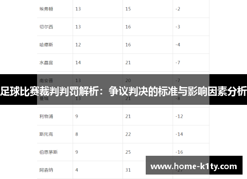 足球比赛裁判判罚解析：争议判决的标准与影响因素分析