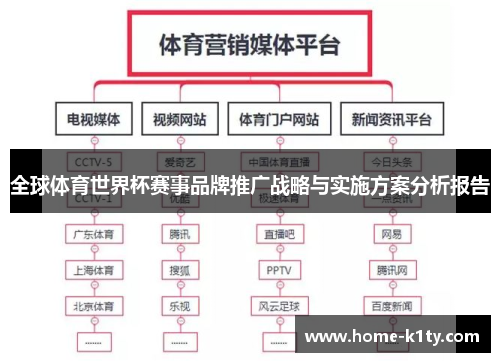 全球体育世界杯赛事品牌推广战略与实施方案分析报告