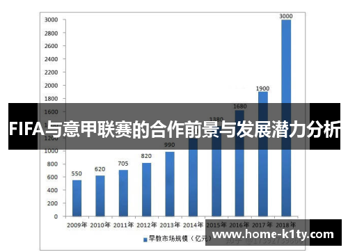 FIFA与意甲联赛的合作前景与发展潜力分析