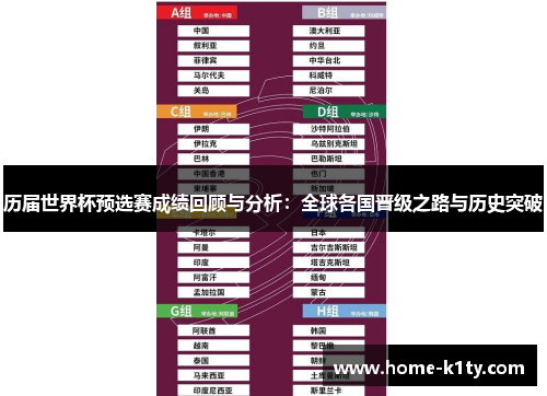 历届世界杯预选赛成绩回顾与分析：全球各国晋级之路与历史突破