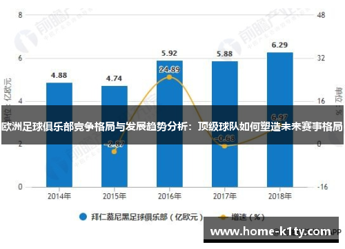 欧洲足球俱乐部竞争格局与发展趋势分析：顶级球队如何塑造未来赛事格局