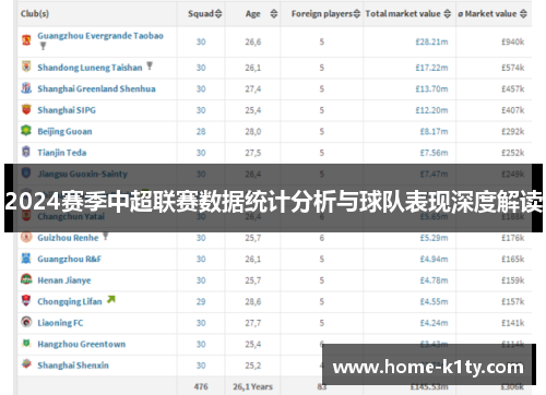 2024赛季中超联赛数据统计分析与球队表现深度解读