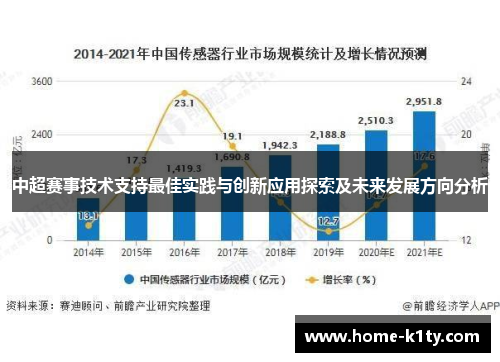 中超赛事技术支持最佳实践与创新应用探索及未来发展方向分析