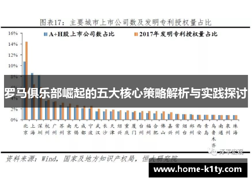 罗马俱乐部崛起的五大核心策略解析与实践探讨