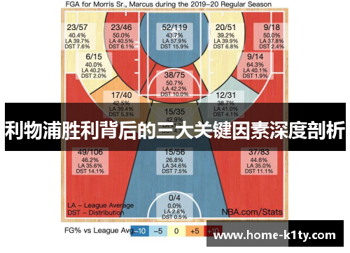 利物浦胜利背后的三大关键因素深度剖析