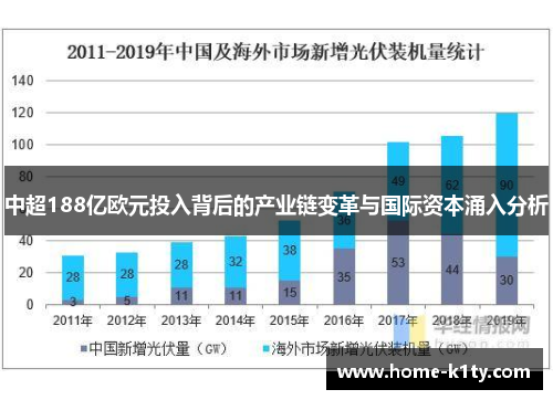 中超188亿欧元投入背后的产业链变革与国际资本涌入分析