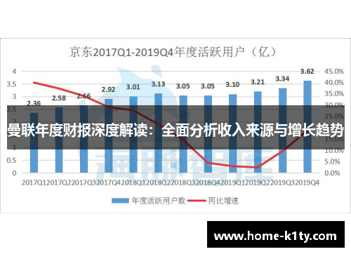 曼联年度财报深度解读：全面分析收入来源与增长趋势