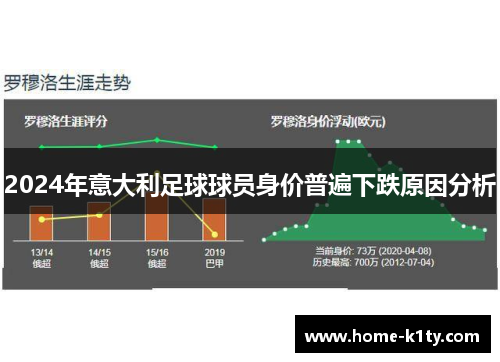 2024年意大利足球球员身价普遍下跌原因分析