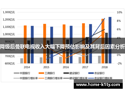 降级后曼联电视收入大幅下降预估影响及其背后因素分析