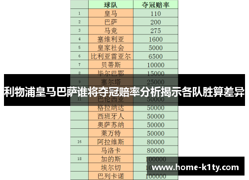 利物浦皇马巴萨谁将夺冠赔率分析揭示各队胜算差异
