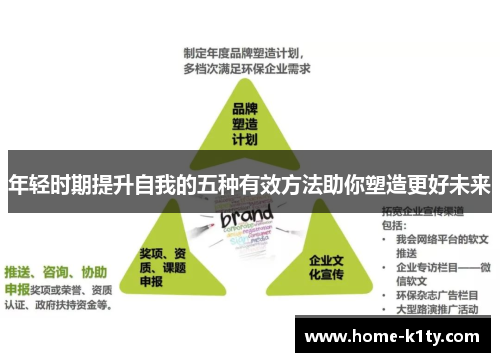 年轻时期提升自我的五种有效方法助你塑造更好未来
