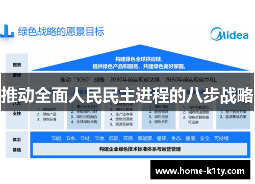 推动全面人民民主进程的八步战略