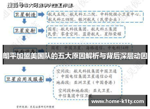 朗平加盟美国队的五大原因解析与背后深层动因