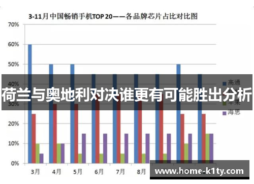 荷兰与奥地利对决谁更有可能胜出分析